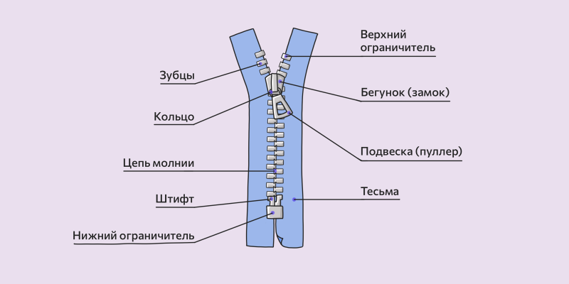 Как починить молнию