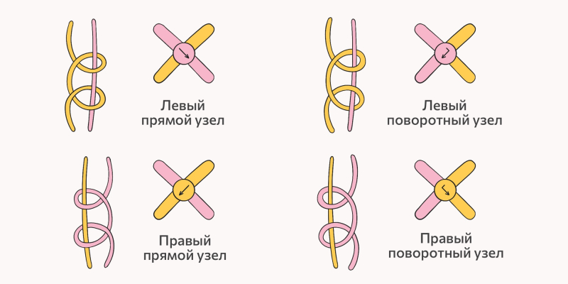 Как плести фенечки из ниток мулине